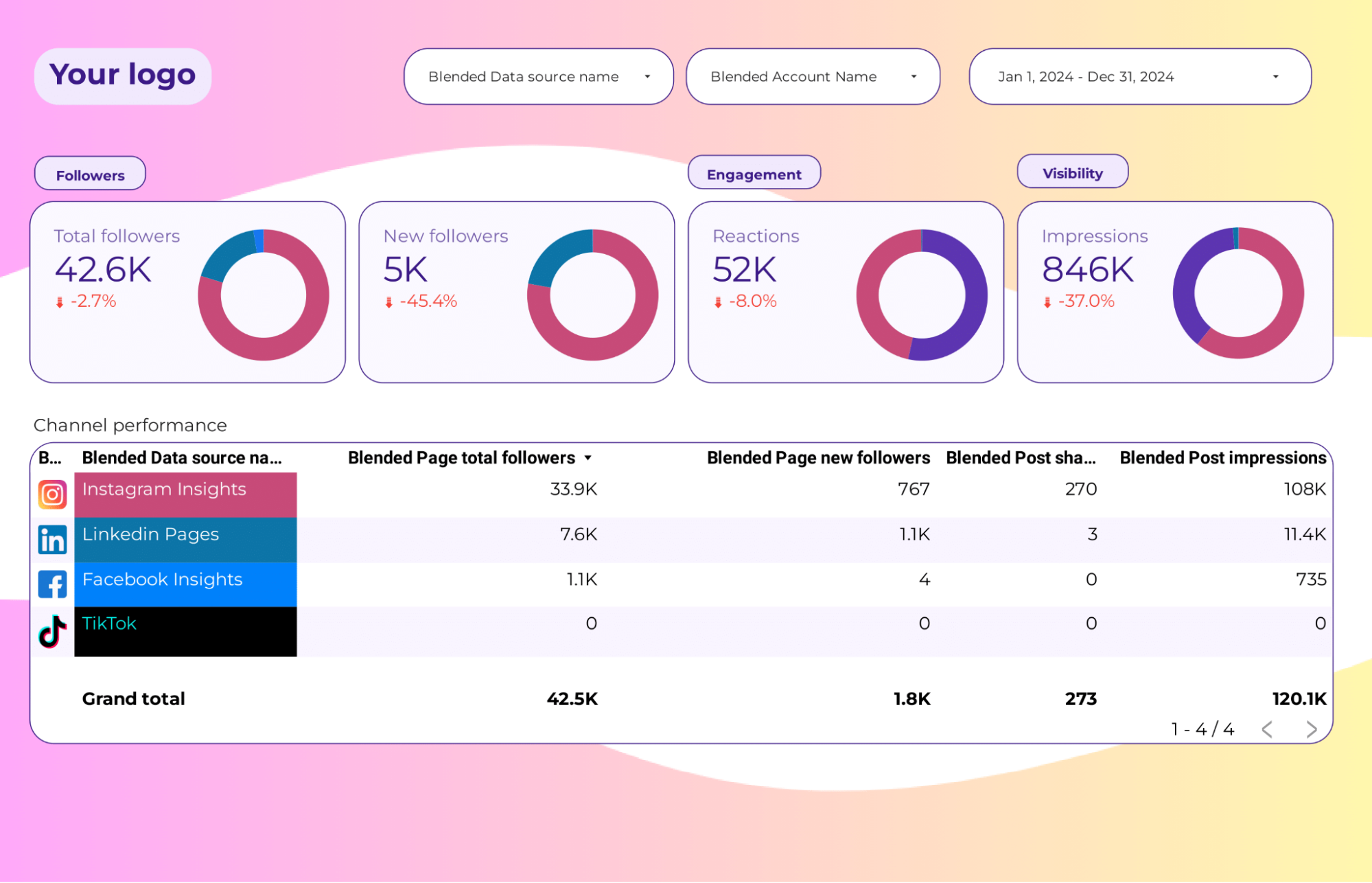 How to Evaluate a Website Design